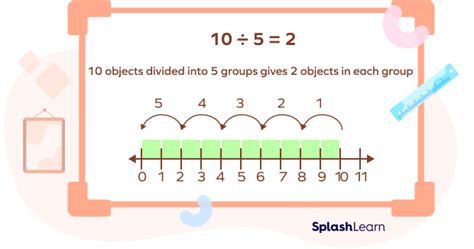 What Is Partitive Division? Definition, Solved Examples, Facts