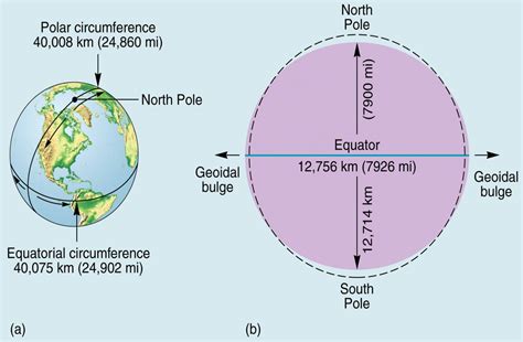 Polar Circumference Of Earth - The Earth Images Revimage.Org