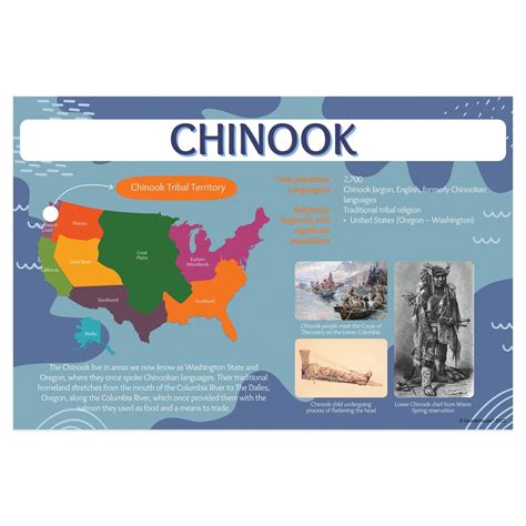 Quarterhouse Chinook Tribe Poster Social Studies Classroom - Etsy