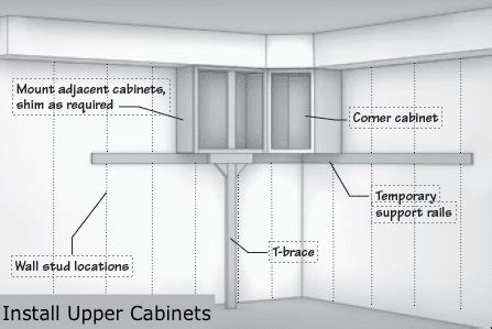 Step By Guide To Installing Kitchen Cabinets Diy Cabinetcorp