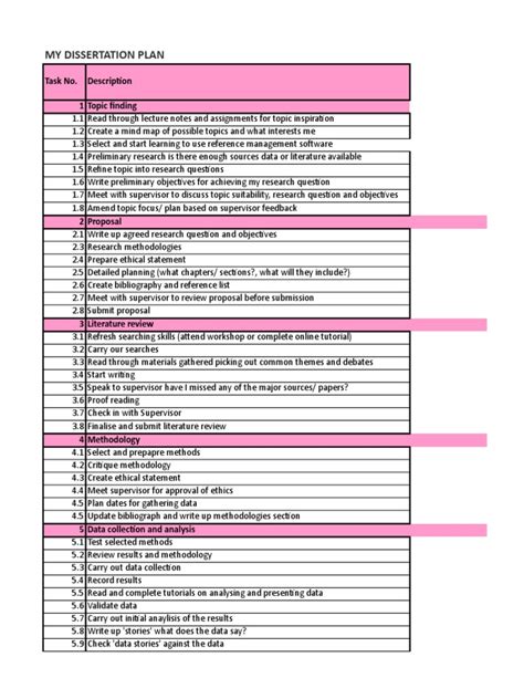 Dissertation Timeline Template | Thesis | Data