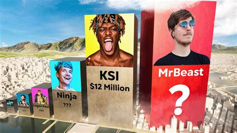 Highest Earning YouTubers in 2023 - YouTube