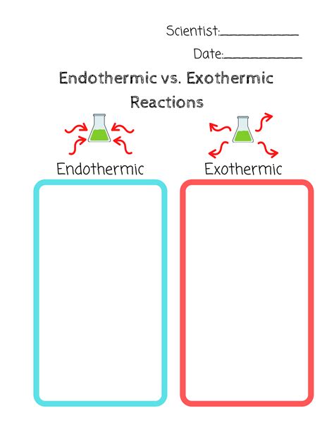 Endothermic vs. Exothermic Reactions Class Notes | Exothermic reaction, Class notes, Practices ...