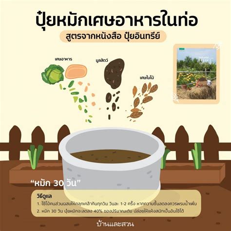 น้ำหมักชีวิภาพ ปุ๋ยหมัก สำหรับปลูกผักปลอดสารพิษ - บ้านและสวน | Growing gardens, Veg garden, Farm ...