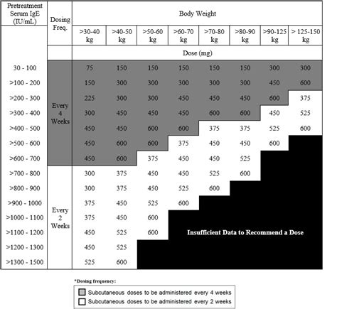 XOLAIR (Genentech, Inc.): FDA Package Insert