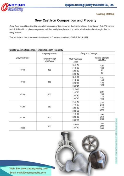 Grey Cast Iron Grades Composition and Properties