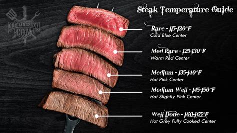 Spoon Roast Temperature Chart