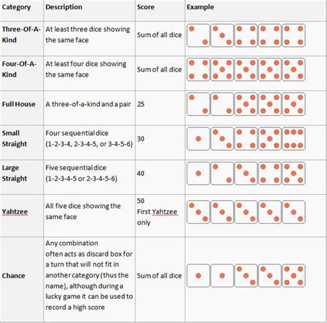 Yahtzee Rules Printable - Customize and Print