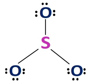 SO3 Lewis structure, Molecular geometry, Bond angle, Shape