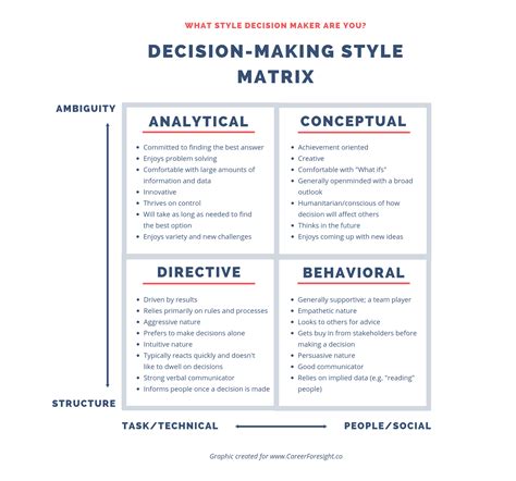 Understanding the 4 Styles of Decision Making (For Your Big Life Decisions) — Jennifer Spoelma ...