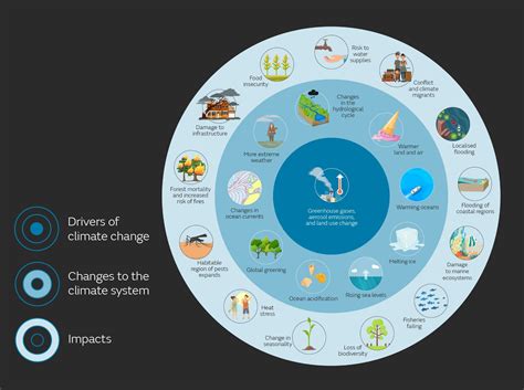 What is climate change? - Met Office