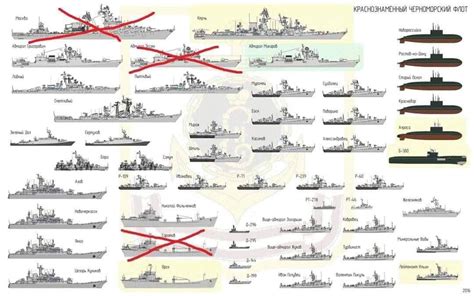 Checklist of Russian Navy... - MaxDefense Philippines V2