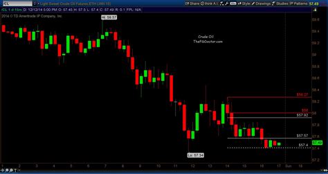 Could Crude Oil Prices Fall To $45 Per Barrel? - See It Market