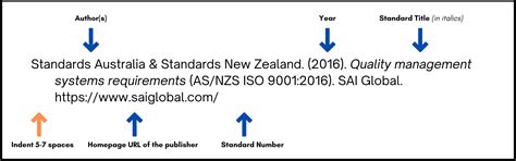 Great Brands, Great Value Standards & Patents - APA 7th Referencing ...