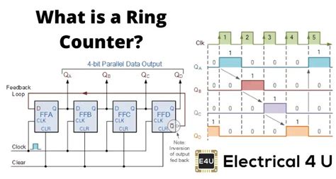 4 Bit Ring Counter Circuit Diagram - Circuit Diagram