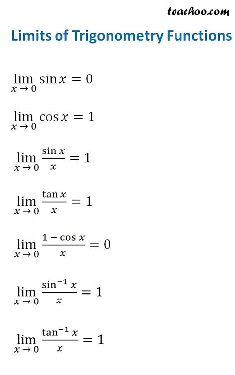 Limits Formula Sheet - Chapter 13 Class 11 Maths Formulas - Teachoo