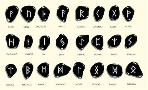 Discover Your Rune Message - Forever Conscious Rune Viking, Runes Meaning, Celtic Runes, Ancient ...