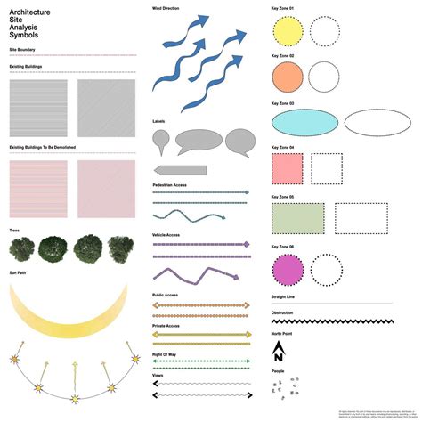 Architectural Site Analysis Symbols — Archisoup | Architecture Guides ...