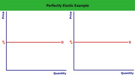 What is Perfectly Elastic Demand? - Definition | Meaning | Example