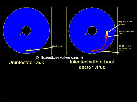 Hard Disk Boot Sector Repair Software - lianticy