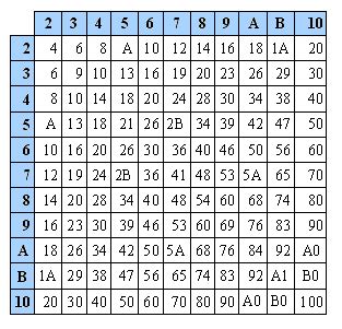 Why a Base-10 Number System? – ideonexus