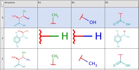 R-group analysis | Chemaxon Docs