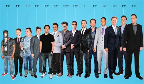 Height Comparison: How Tall Am I Compared To Celebrities?