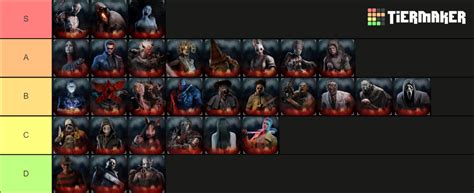 DBD Killer Tier List (Community Rankings) - TierMaker