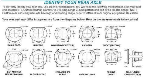 Early ford axle identification