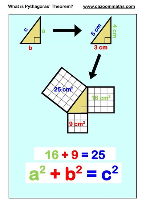 What is Pythagoras Theorem | FREE Teaching Resources