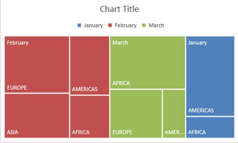 Create a Treemap Chart With Excel 2016 | Free Microsoft Excel Tutorials