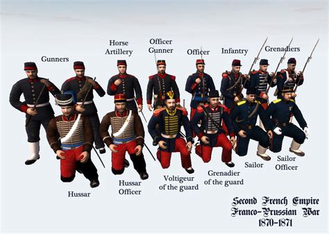 Second French Empire 1870 1871 image - 19th century total war mod for ...