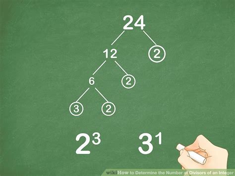 How to Determine the Number of Divisors of an Integer: 10 Steps