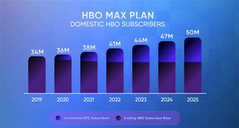 What Does HBO Max's Launch Mean For Convergent TV? - Cross Screen Media