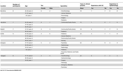 Pediatric nephrology | PLOS ONE