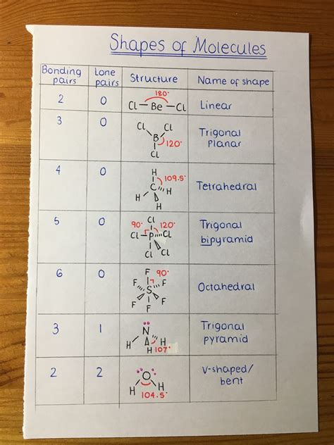 Printable Vsepr Chart - Printable Word Searches