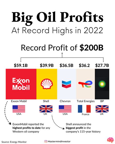 Major Oil Companies