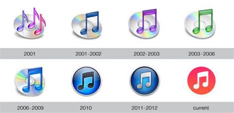 Old iTunes Logo - LogoDix