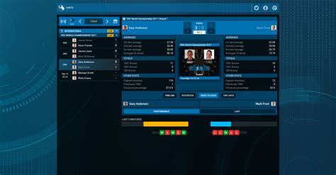 Pdc Live Scores Dart Connect 2025 - Mary Starla