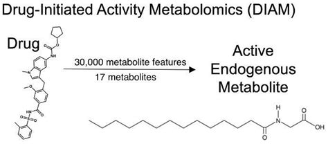 Drug discovery method identifies naturally occurring metabolite that ...