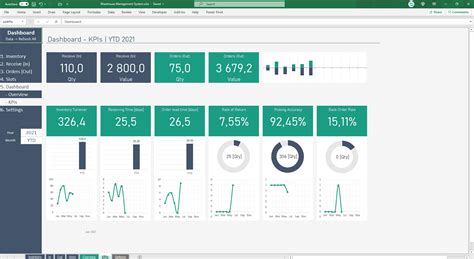 Warehouse Kpi Template Excel