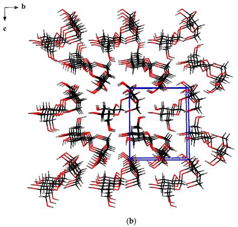 Effect of Ionic Liquids on the Separation of Sucrose Crystals from a Natural Product Using ...