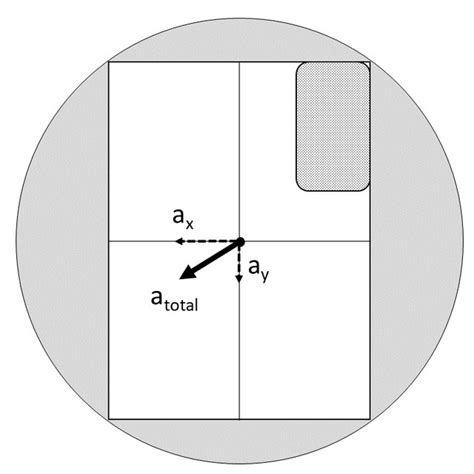 Reconstruction of the acceleration vector from its components for a... | Download Scientific Diagram