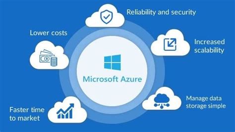 Microsoft Azure Cloud Services:. Microsoft Azure in Cloud Computing: | by Jaya Priya | GangBoard ...