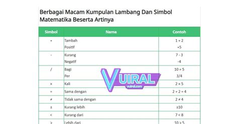 Lambang Tanda Kurang Dari / Simbol Kurang Dari Atau Sama Dengan Simbol Lebih Dari Atau ...