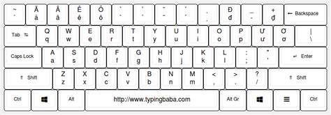 Vietnamese Keyboard For Online Vietnamese Typing
