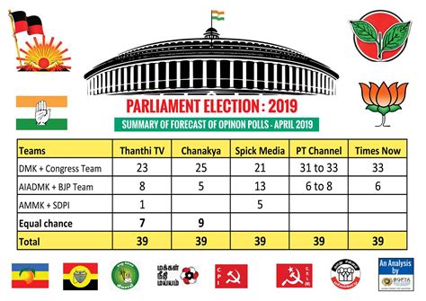 Latest India Elections 2024 Opinion Poll - Idell Lavinia