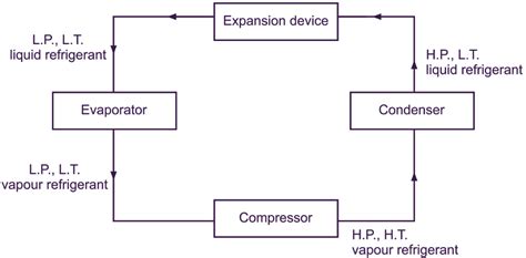 Refrigeration Schematic Diagram - Wiring Diagram