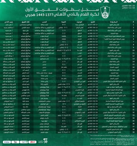 سعد العصيمي on Twitter: "بطولات الاهلي قبل الضريبة وبعد الضريبة"