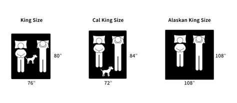 Bed Sizes Chart Comparison